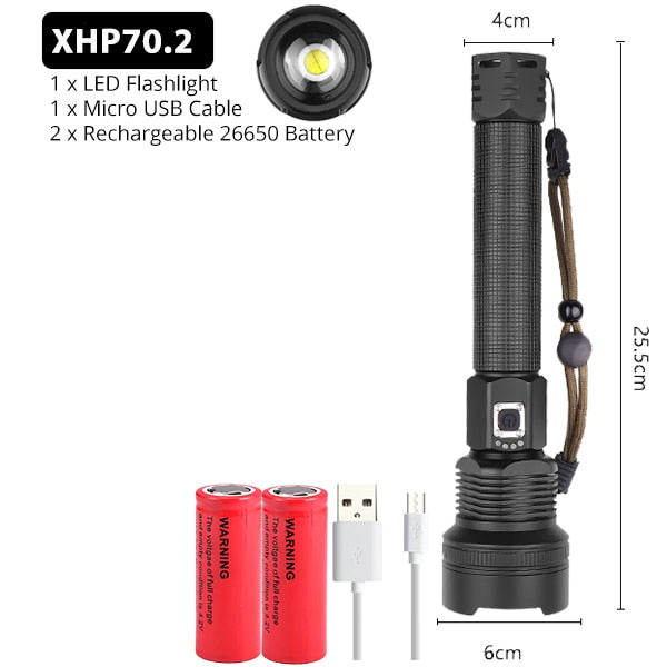 Zoomable Led Flashlight