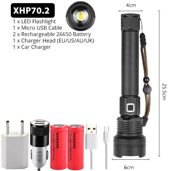 Zoomable Led Flashlight